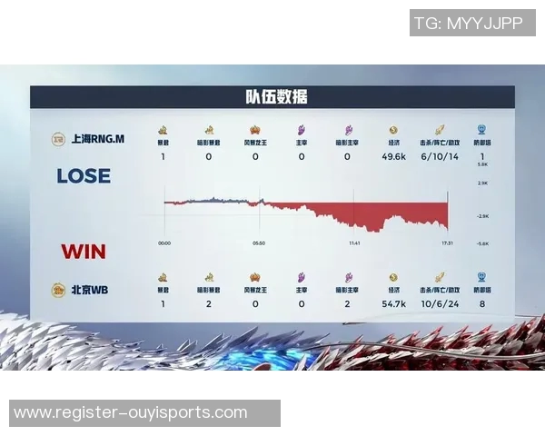 实时新闻王者荣耀战术解析全面剖析RNG团队压制策略与执行力